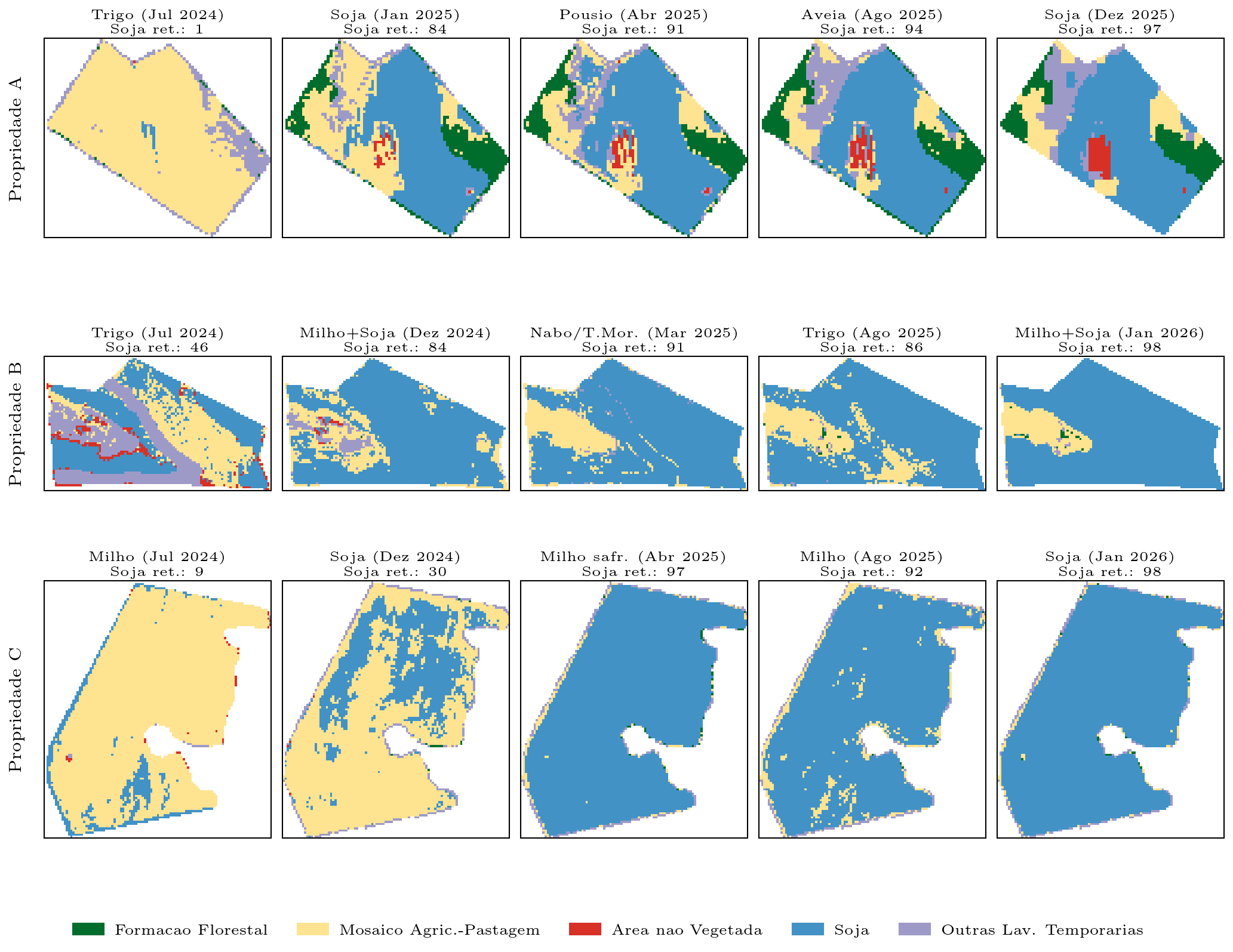 Classificação de cobertura do solo com séries temporais Sentinel-2 e rótulos MapBiomas